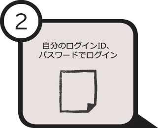 自分のログインID、パスワードでログイン