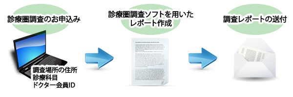 詳細版のご利用の流れ
