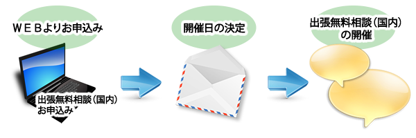 出張無料相談（国内）