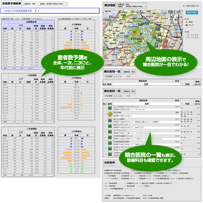 診療圏調査（Web版） 画面イメージ