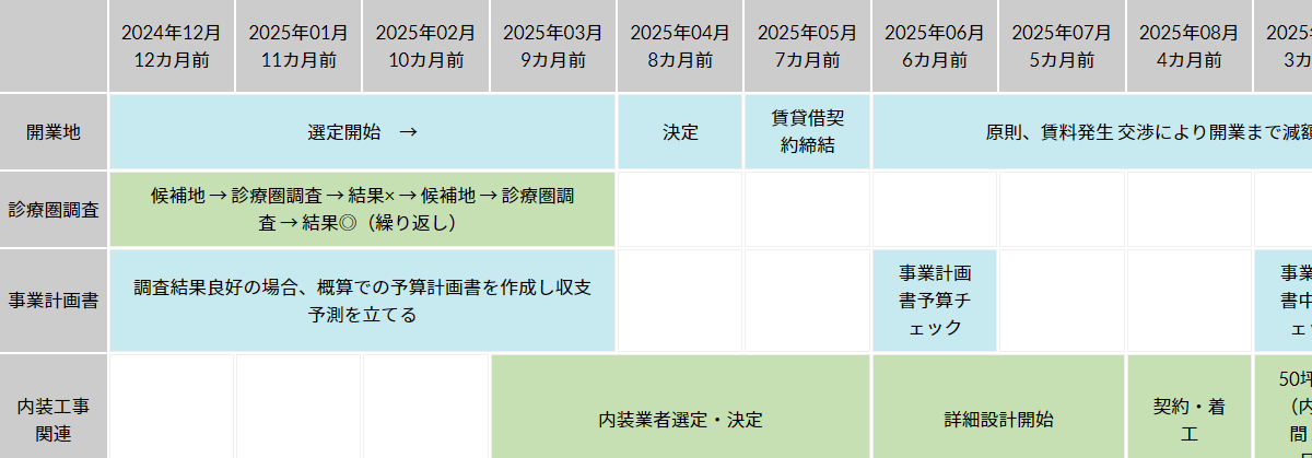 開業までのスケジュール（テナント編）