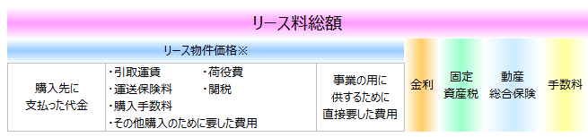 リースの仕組み
